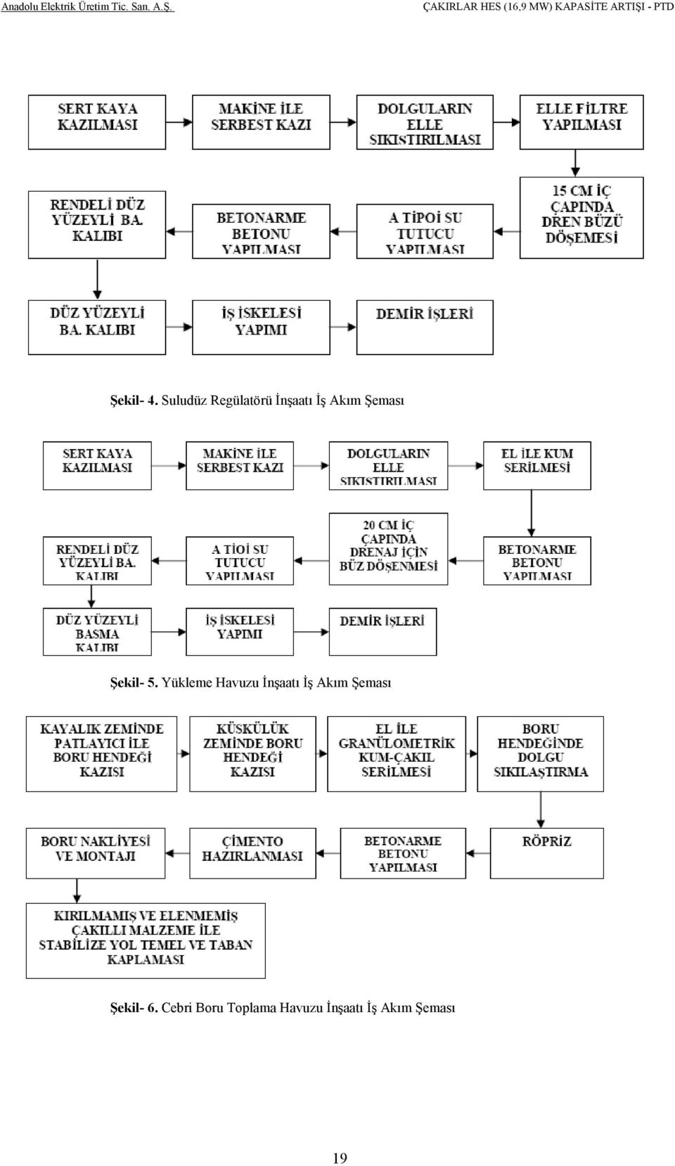 Şeması Şekil- 5.