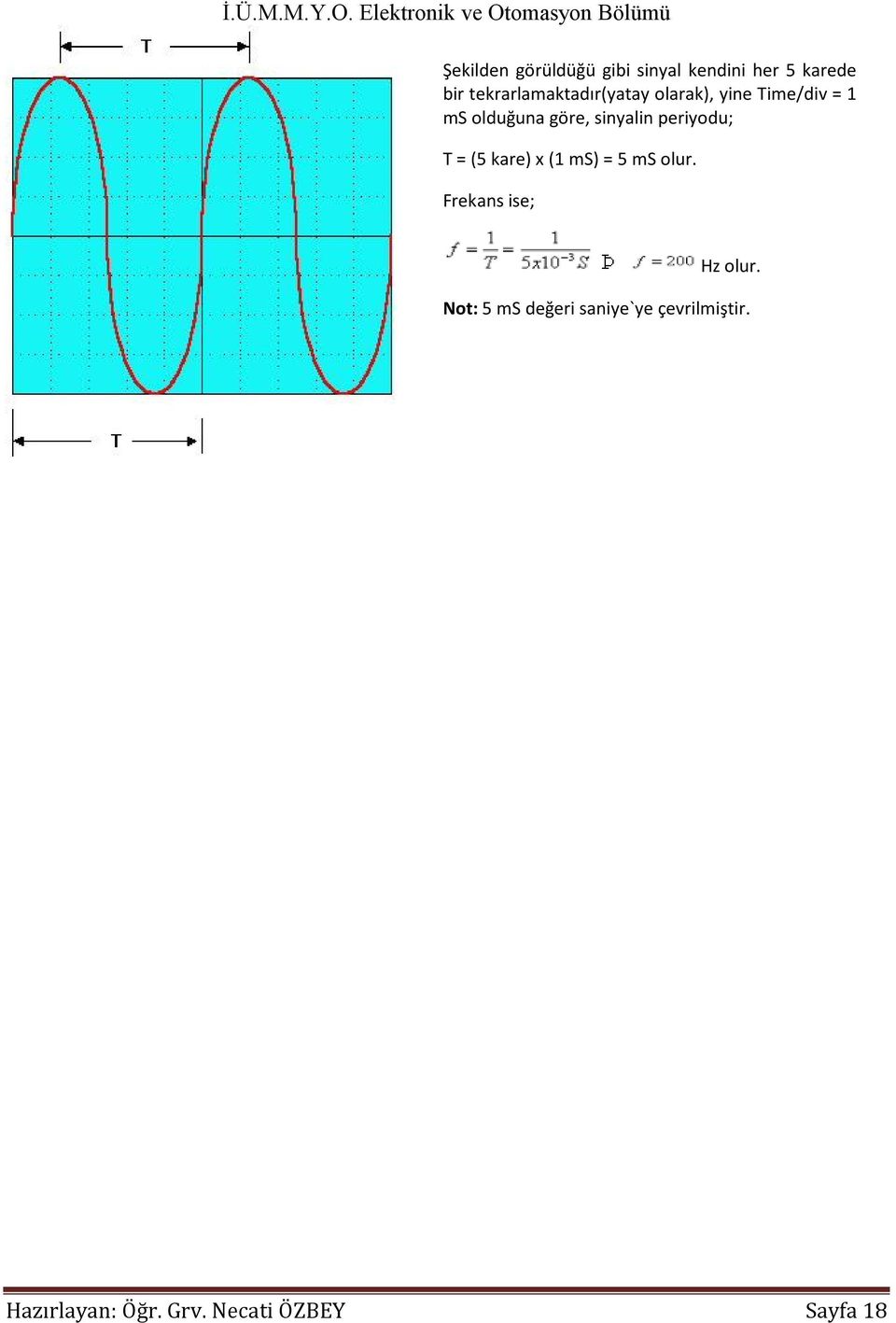 sinyalin periyodu; T = (5 kare) x (1 ms) = 5 ms olur.