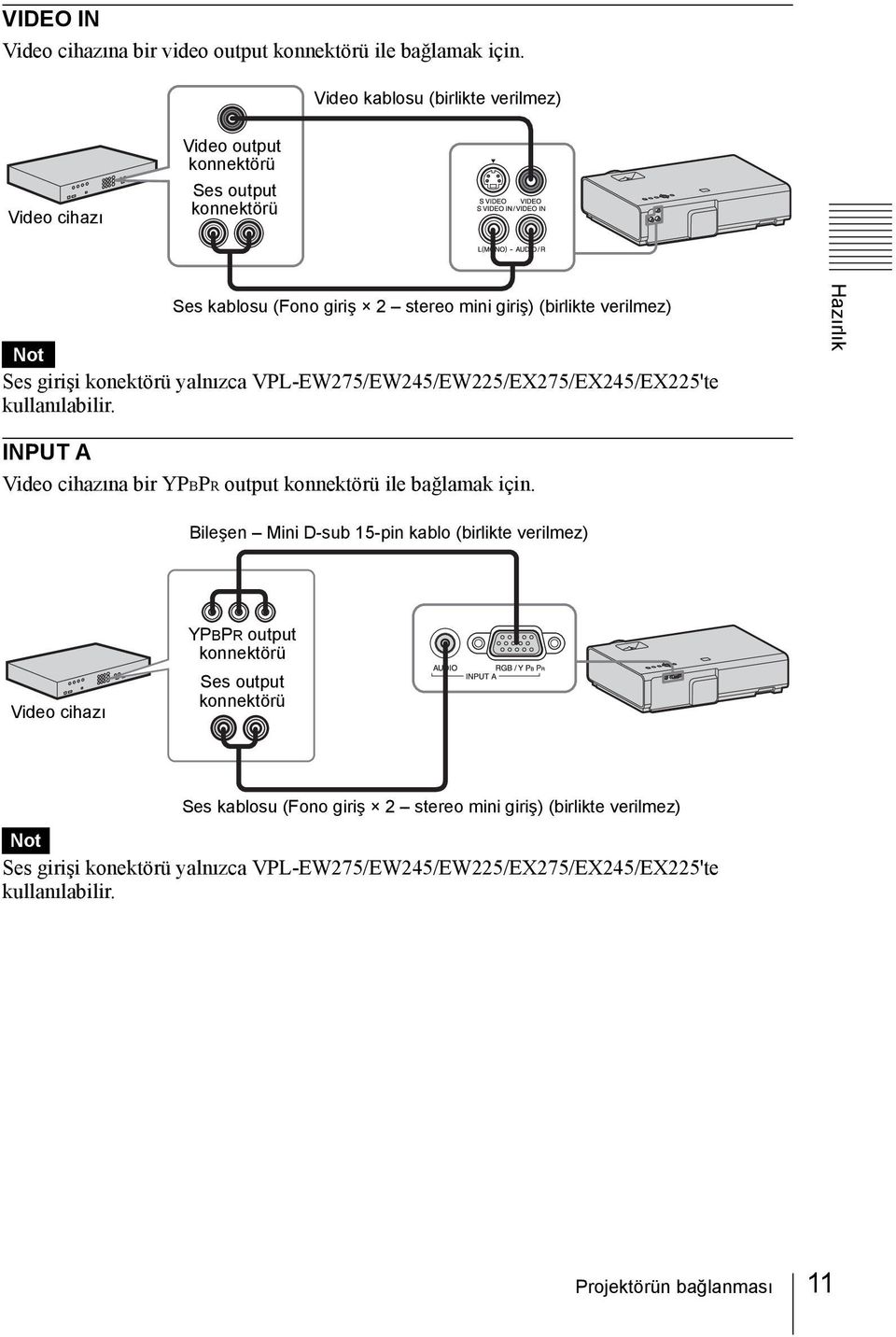 konektörü yalnızca VPL-EW275/EW245/EW225/EX275/EX245/EX225'te kullanılabilir. Hazırlık INPUT A Video cihazına bir YPBPR output konnektörü ile bağlamak için.