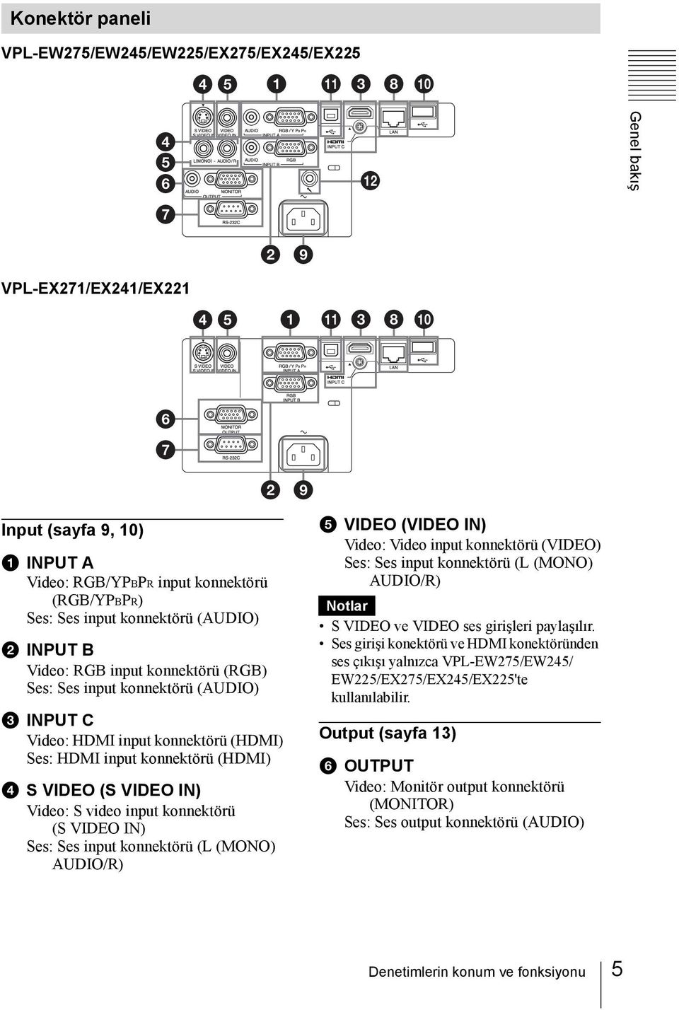 konnektörü (HDMI) d S VIDEO (S VIDEO IN) Video: S video input konnektörü (S VIDEO IN) Ses: Ses input konnektörü (L (MONO) AUDIO/R) e VIDEO (VIDEO IN) Video: Video input konnektörü (VIDEO) Ses: Ses