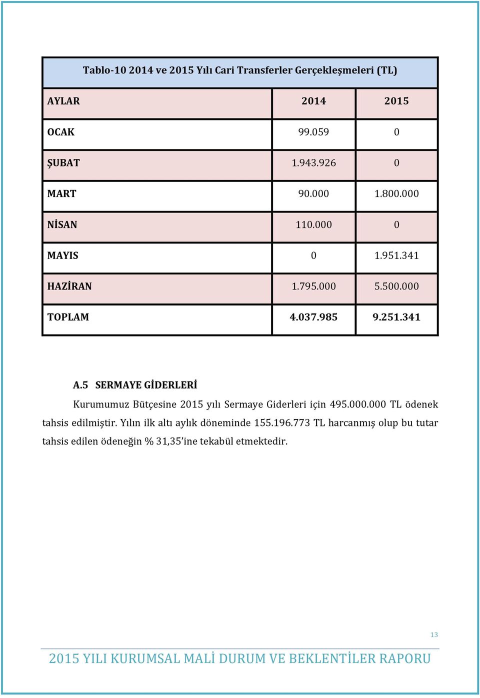 341 A.5 SERMAYE GİDERLERİ Kurumumuz Bütçesine 2015 yılı Sermaye Giderleri için 495.000.