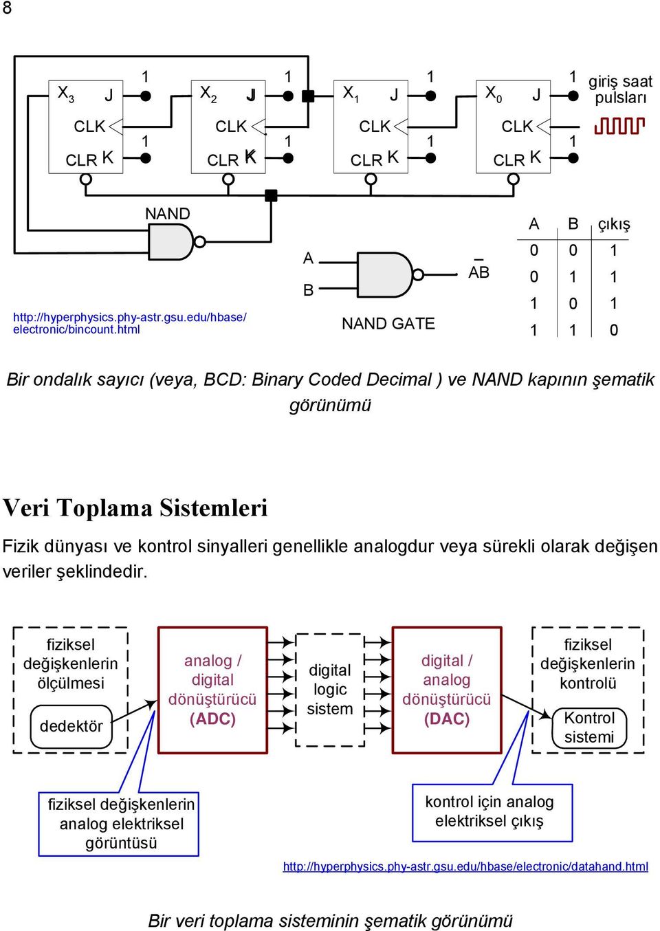 analogdur veya sürekli olarak değişen veriler şeklindedir.