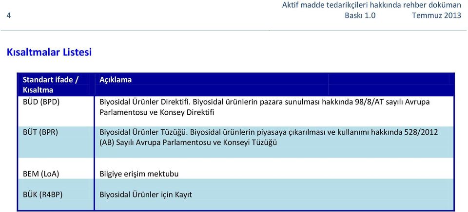 Biysidal ürünlerin pazara sunulması hakkında 98/8/AT sayılı Avrupa Parlamentsu ve Knsey Direktifi BÜT (BPR)