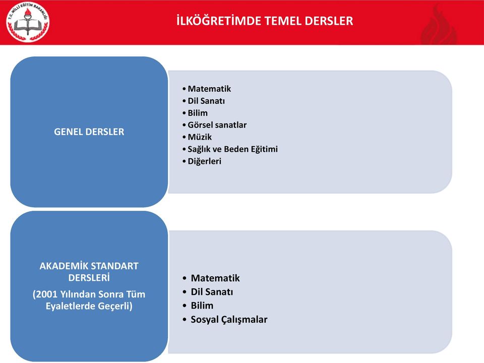 Diğerleri AKADEMİK STANDART DERSLERİ (2001 Yılından Sonra