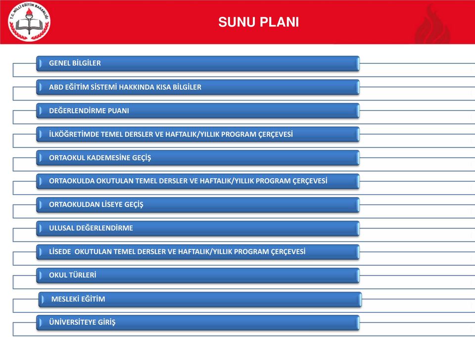 TEMEL DERSLER VE HAFTALIK/YILLIK PROGRAM ÇERÇEVESİ ORTAOKULDAN LİSEYE GEÇİŞ ULUSAL DEĞERLENDİRME