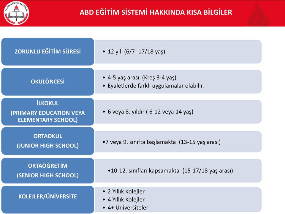 İLKOKUL (PRIMARY EDUCATION VEYA ELEMENTARY SCHOOL) ORTAOKUL (JUNIOR HIGH SCHOOL) 6 veya 8.