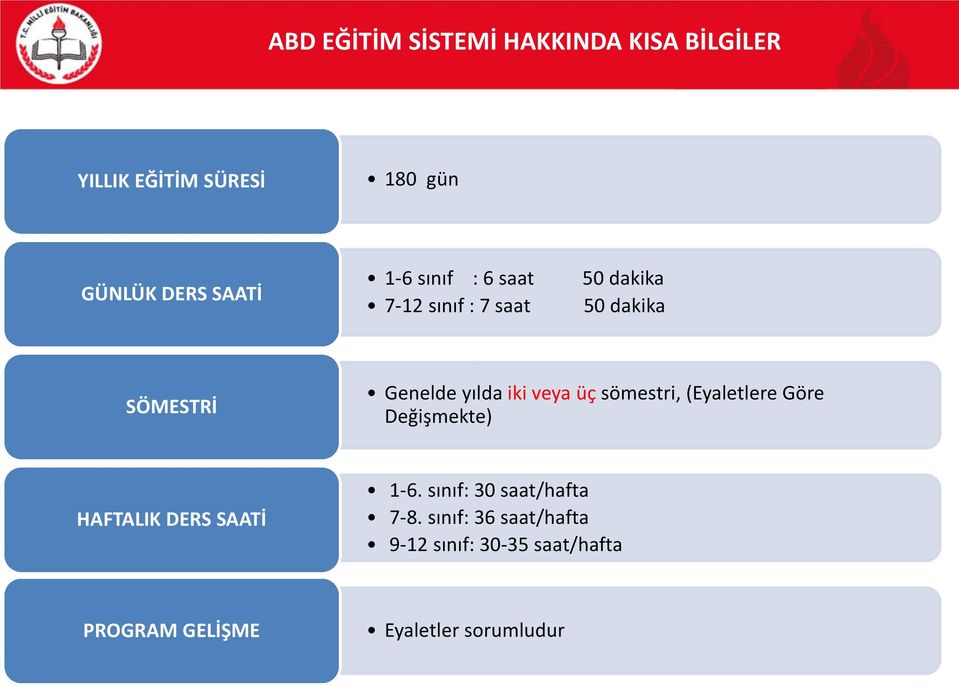 veya üç sömestri, (Eyaletlere Göre Değişmekte) HAFTALIK DERS SAATİ 1-6.