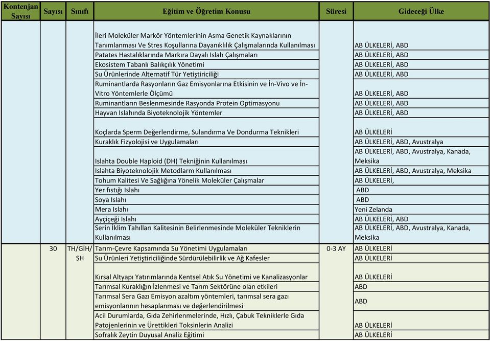 Beslenmesinde Rasyonda Protein Optimasyonu Hayvan Islahında Biyoteknolojik Yöntemler,,,,,,, Koçlarda Sperm Değerlendirme, Sulandırma Ve Dondurma Teknikleri Kuraklık Fizyolojisi ve Uygulamaları,,