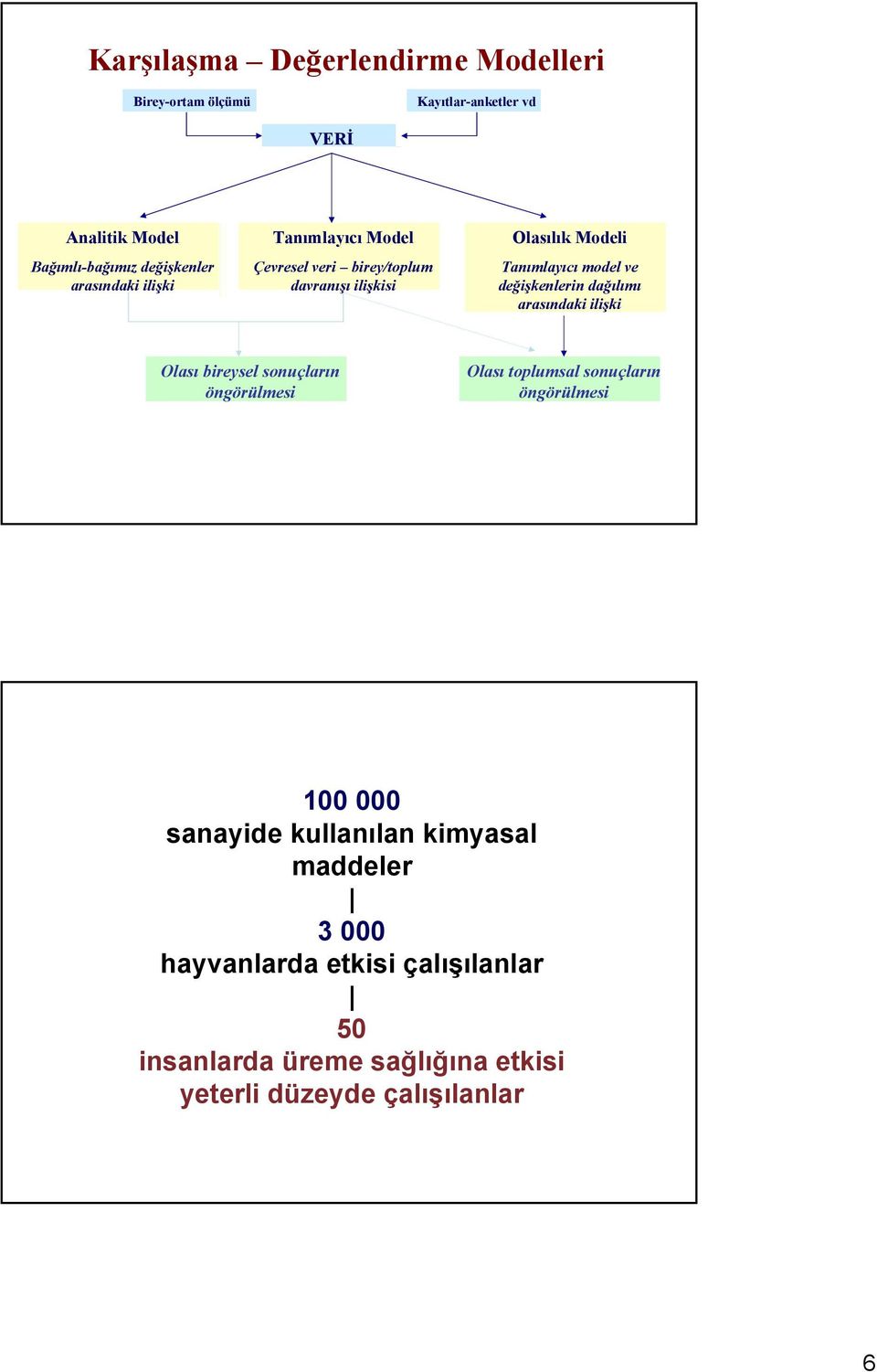 değişkenlerin dağılımı arasındaki ilişki Olası bireysel sonuçların öngörülmesi Olası toplumsal sonuçların öngörülmesi 100 000