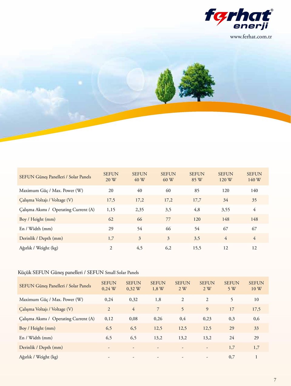 (mm) 29 54 66 54 67 67 Derinlik / Depth (mm) 1,7 3 3 3,5 4 4 Ağırlık / Weight (kg) 2 4,5 6,2 15,5 12 12 Küçük SEFUN Güneş panelleri / SEFUN Small Solar Panels SEFUN Güneş Panelleri / Solar Panels