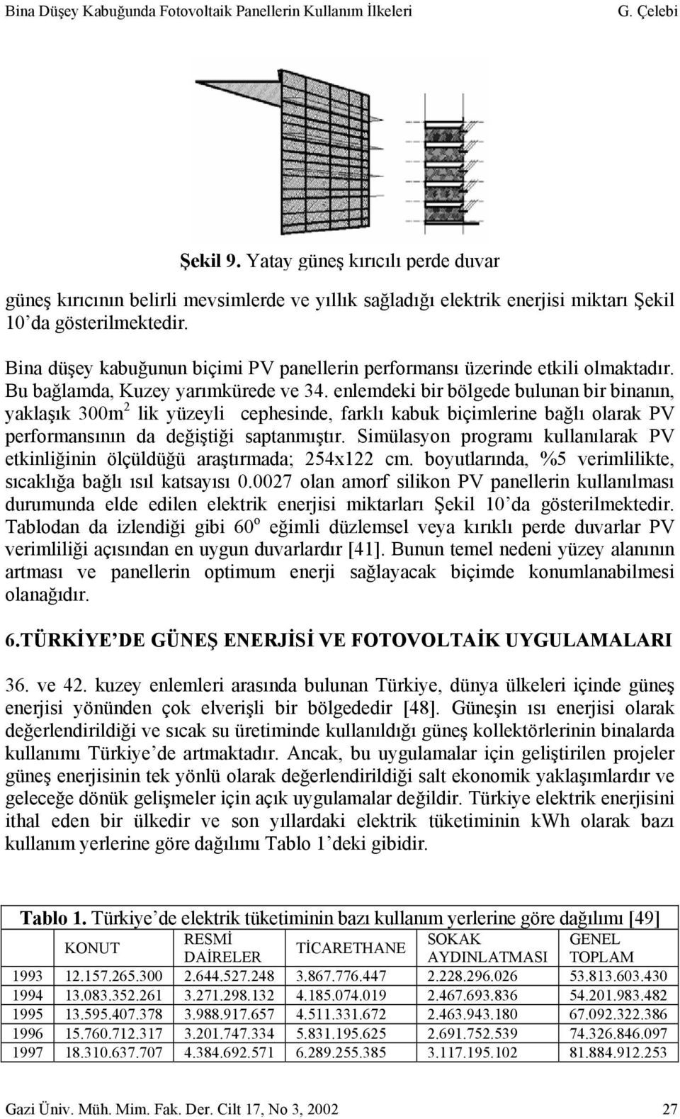 Bina düşey kabuğunun biçimi PV panellerin performansı üzerinde etkili olmaktadır. Bu bağlamda, Kuzey yarımkürede ve 34.