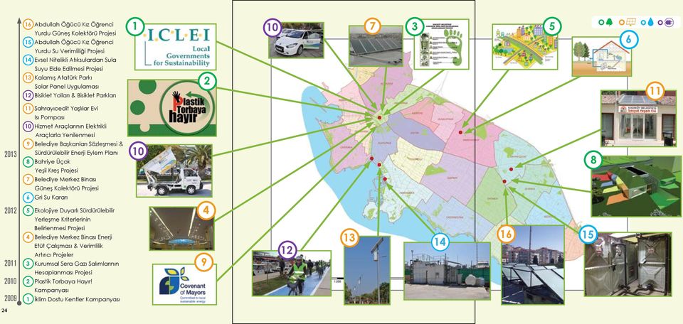 Belediye Başkanları Sözleşmesi & Sürdürülebilir Enerji Eylem Planı 8 Bahriye Üçok Yeşil Kreş Projesi 7 Belediye Merkez Binası Güneş Kolektörü Projesi 10 8 6 Gri Su Kararı 2012 2011 2010 2009 5