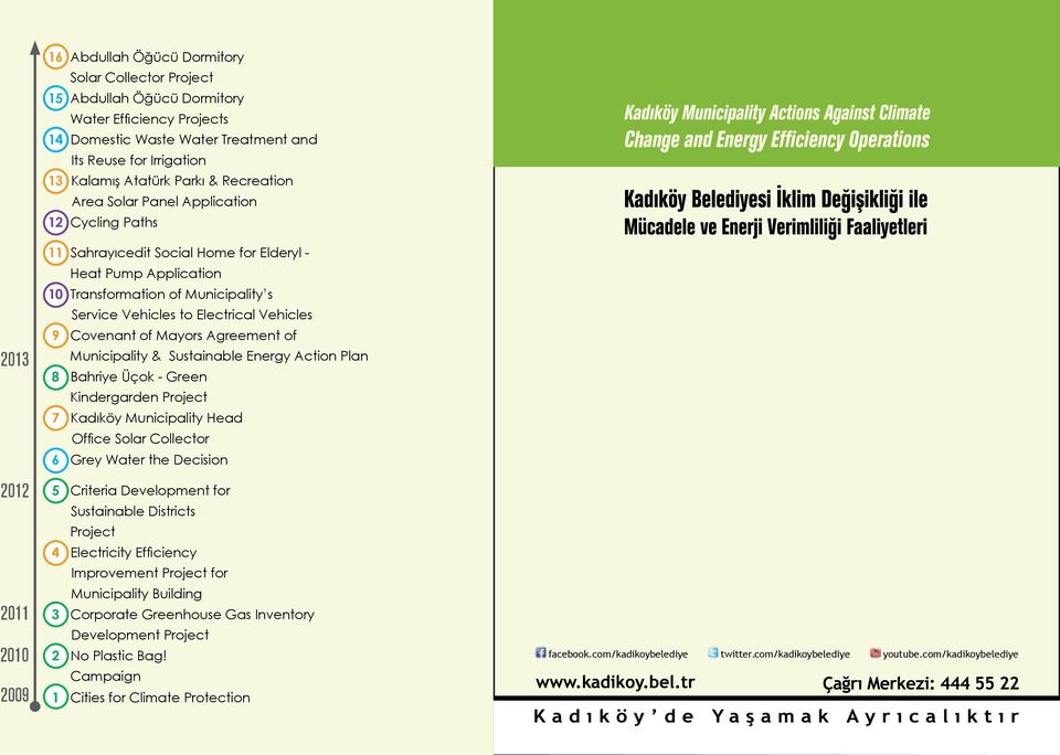 to Electrical Vehicles 9 Covenant of Mayors Agreement of Municipality & Sustainable Energy Action Plan 8 Bahriye Üçok - Green Kindergarden Project 7 Kadıköy Municipality Head Office Solar Collector 6