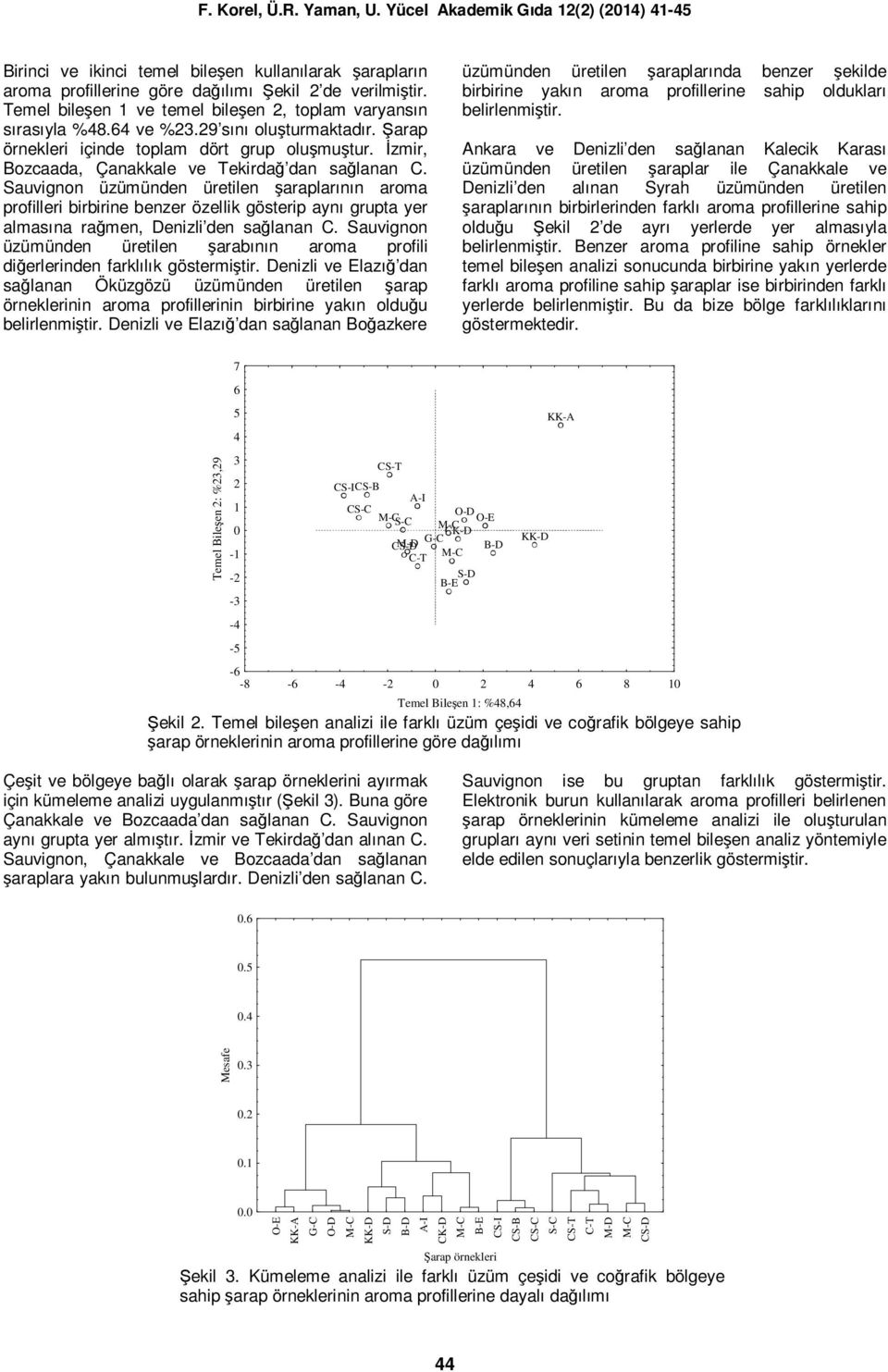 Sauvignon üzümünden üretilen şaraplarının aroma profilleri birbirine benzer özellik gösterip aynı grupta yer almasına rağmen, Denizli den sağlanan C.