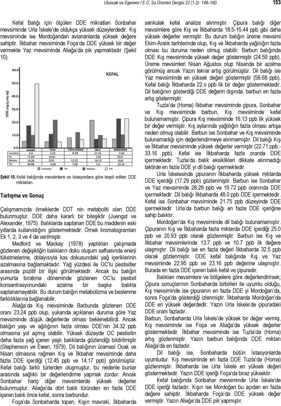 Kefal balığında mevsimlere ve istasyonlara göre tespit edilen DDE miktarları. Tartışma ve Sonuç Çalışmamızda örneklerde DDT nin metaboliti olan DDE bulunmuştur.