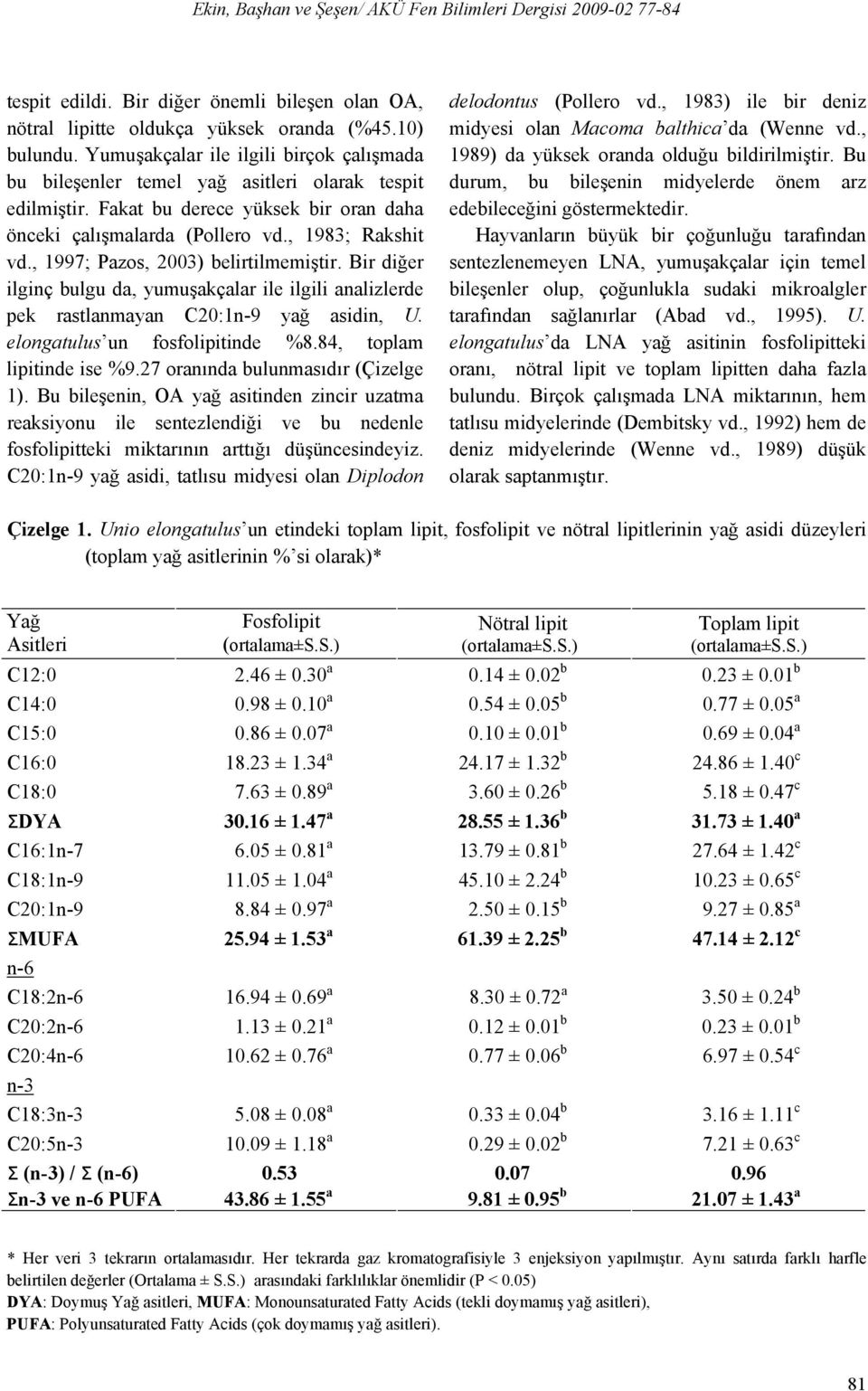 , 1997; Pazos, 2003) belirtilmemiştir. Bir diğer ilginç bulgu da, yumuşakçalar ile ilgili analizlerde pek rastlanmayan C20:1n-9 yağ asidin, U. elongatulus un fosfolipitinde %8.