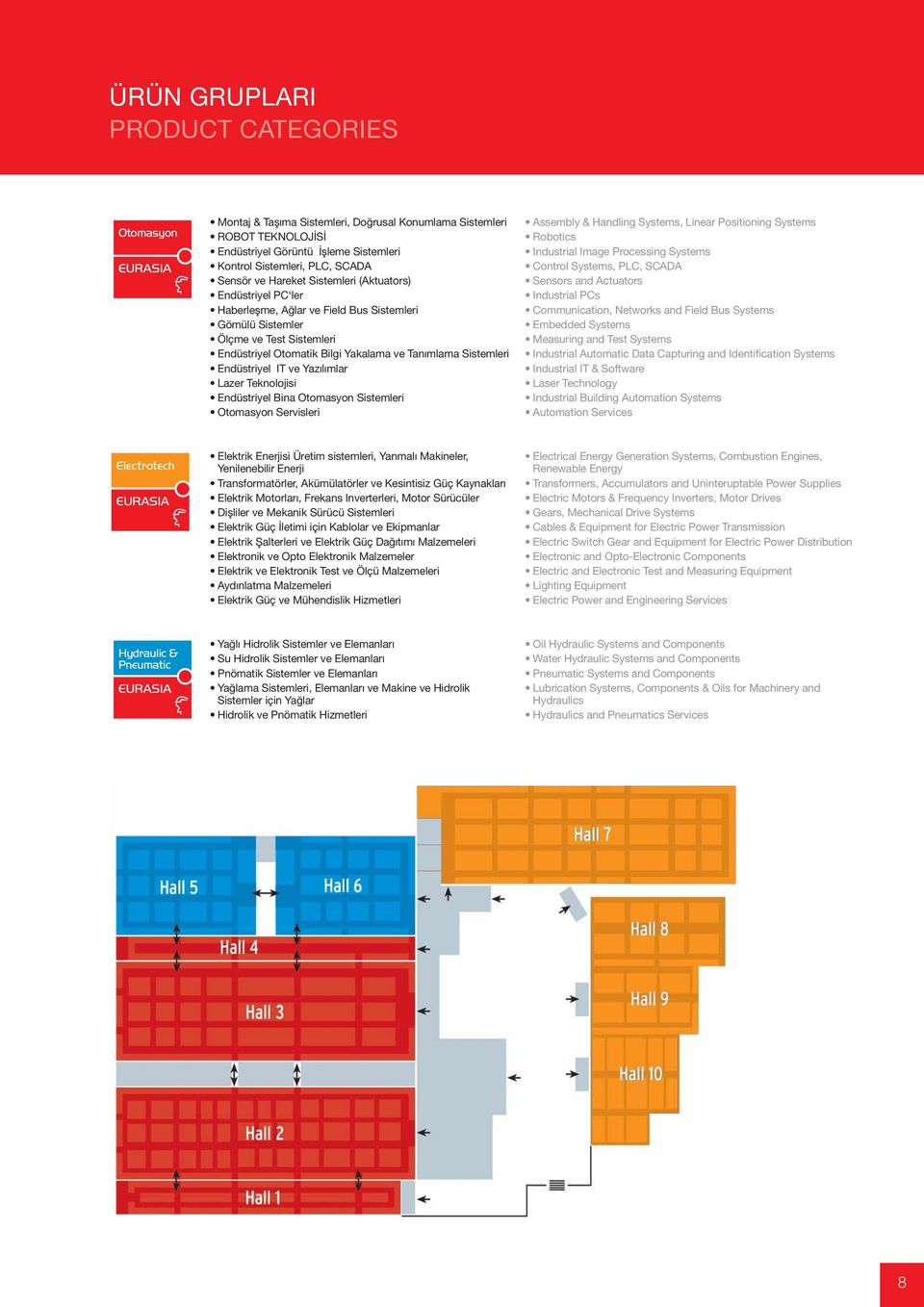 Sistemleri Endüstriyel IT ve Yazılımlar Lazer Teknolojisi Endüstriyel Bina Otomasyon Sistemleri Otomasyon Servisleri Assembly & Handling Systems, Linear Positioning Systems Robotics Industrial Image