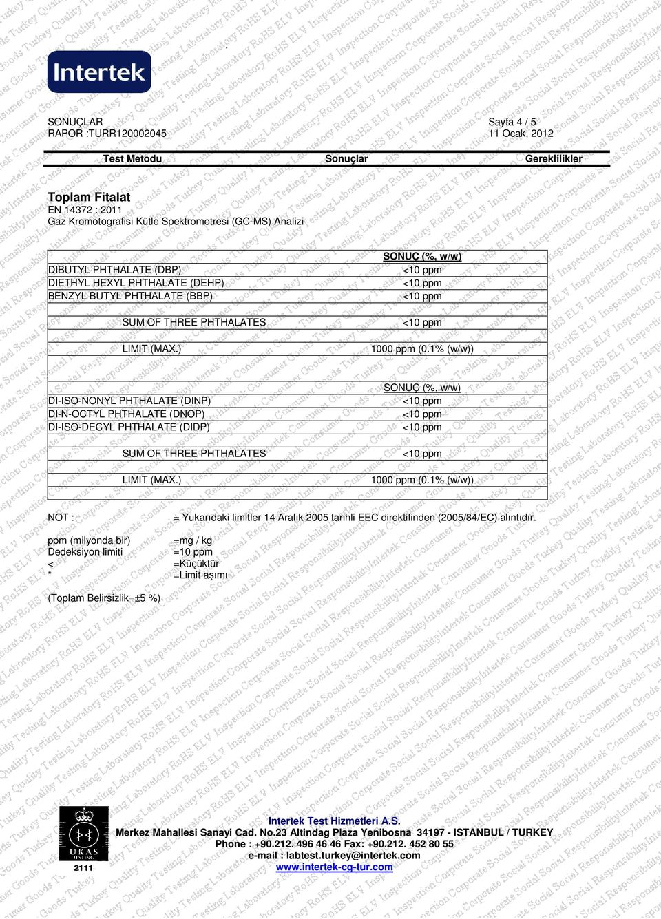 1% (w/w)) DI-ISO-NONYL HTHALATE (DIN) DI-N-OCTYL HTHALATE (DNO) DI-ISO-DECYL HTHALATE (DID) SUM OF THREE HTHALATES LIMIT (MAX.) SONUÇ (%, w/w) 1000 ppm (0.