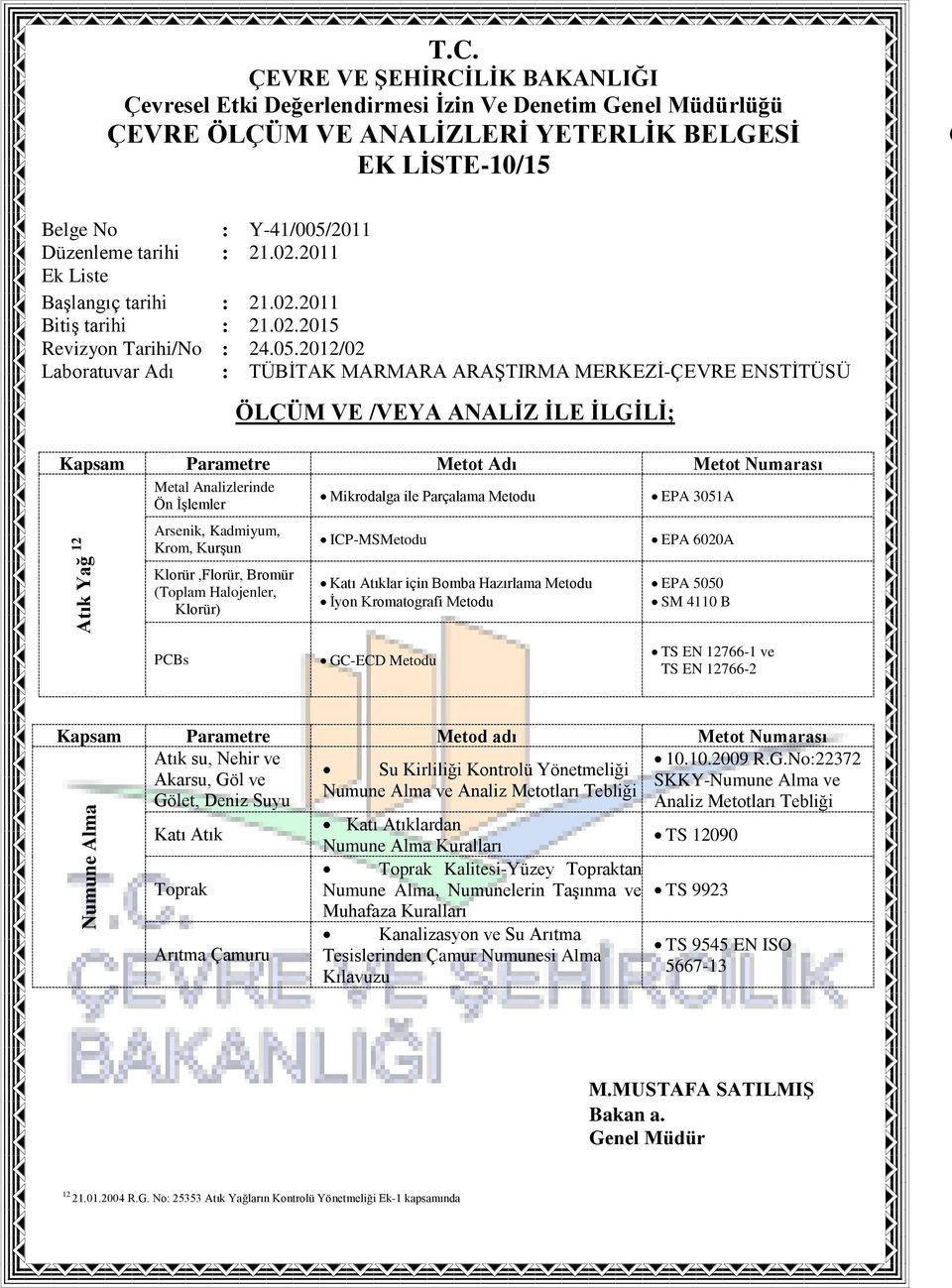 Kapsam Parametre Metod adı Metot Numarası Atık su, Nehir ve 10.10.2009 R.G.