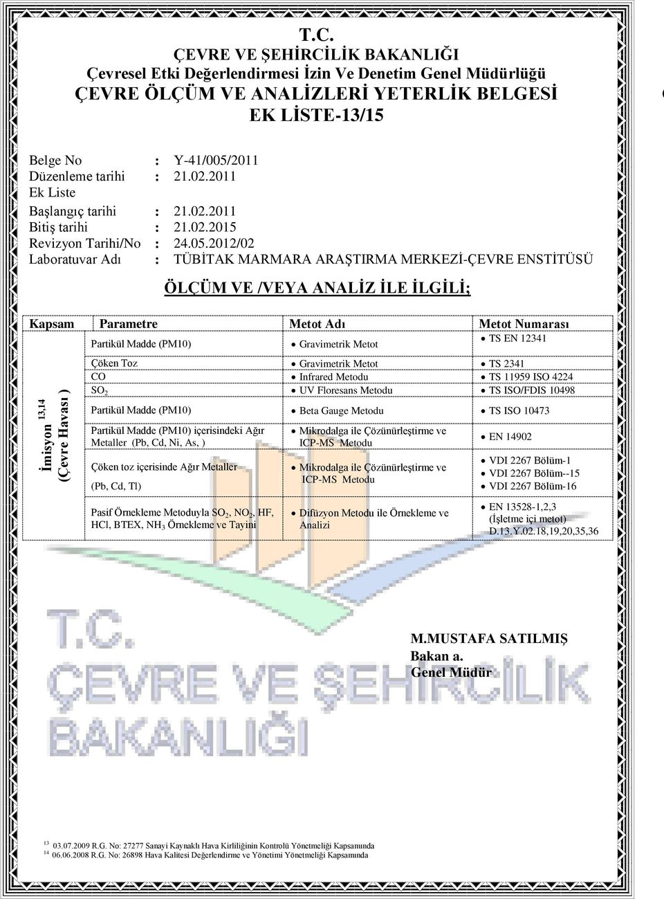 Floresans Metodu TS ISO/FDIS 10498 Partikül Madde (PM10) Beta Gauge Metodu TS ISO 10473 Partikül Madde (PM10) içerisindeki Ağır Metaller (Pb, Cd, Ni, As, ) öken toz içerisinde Ağır Metaller (Pb, Cd,