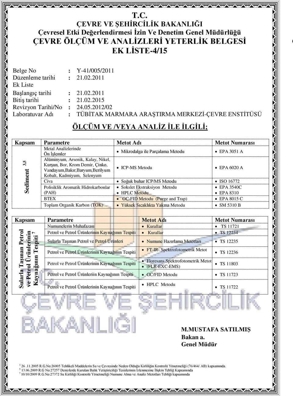 Krom Demir, inko, Vandayum,Bakır,Baryum,Berilyum ICP-MS Metodu EPA 6020 A Kobalt, Kadmiyum, Selenyum Civa Soğuk buhar ICP/MS Metodu ISO 16772 Polisiklik Aromatik Hidrokarbonlar (PAH) Sokslet