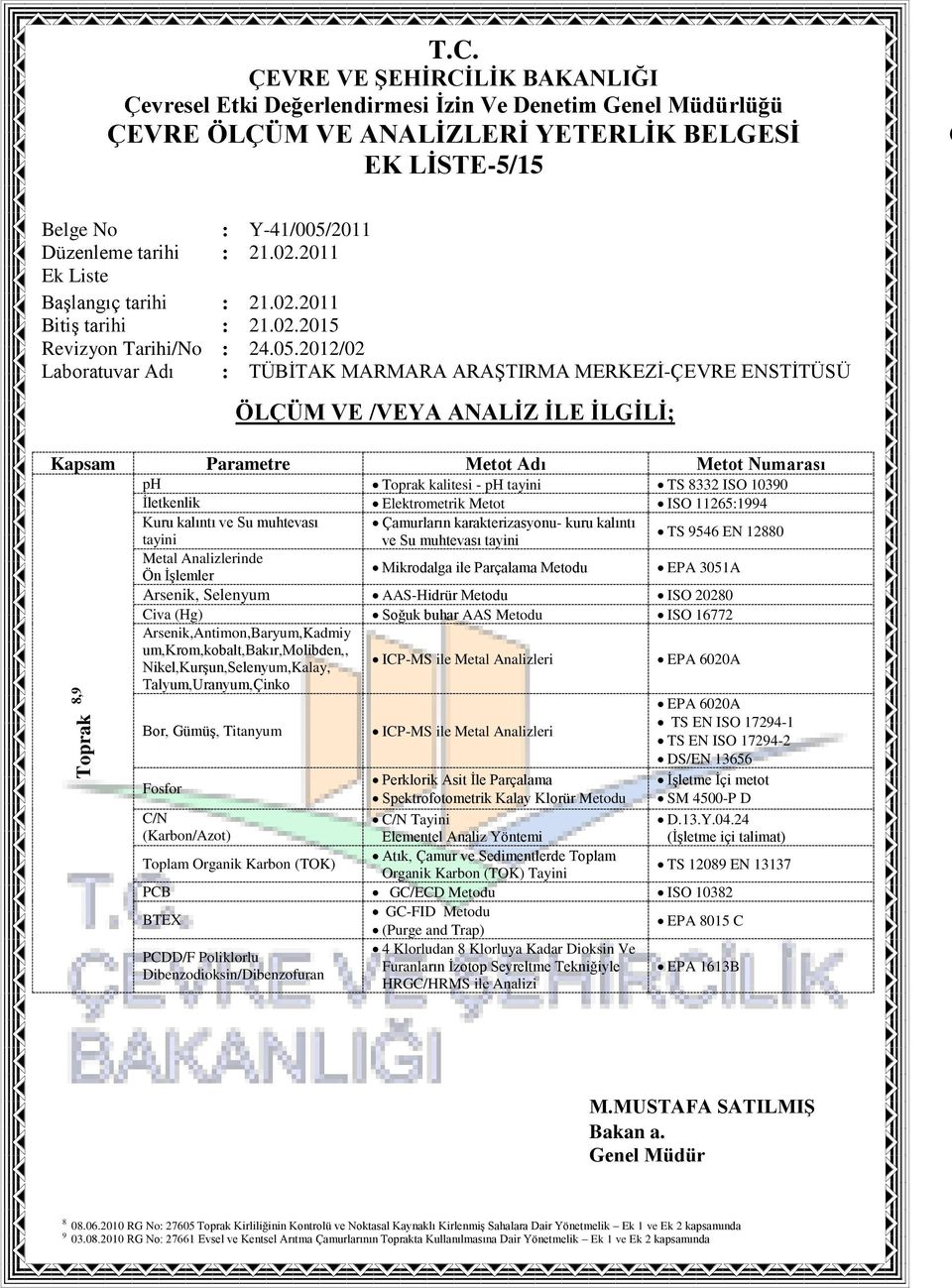 ISO 20280 Civa (Hg) Soğuk buhar AAS Metodu ISO 16772 Arsenik,Antimon,Baryum,Kadmiy um,krom,kobalt,bakır,molibden,, Nikel,Kurşun,Selenyum,Kalay, ICP-MS ile Metal Analizleri Talyum,Uranyum,inko Bor,