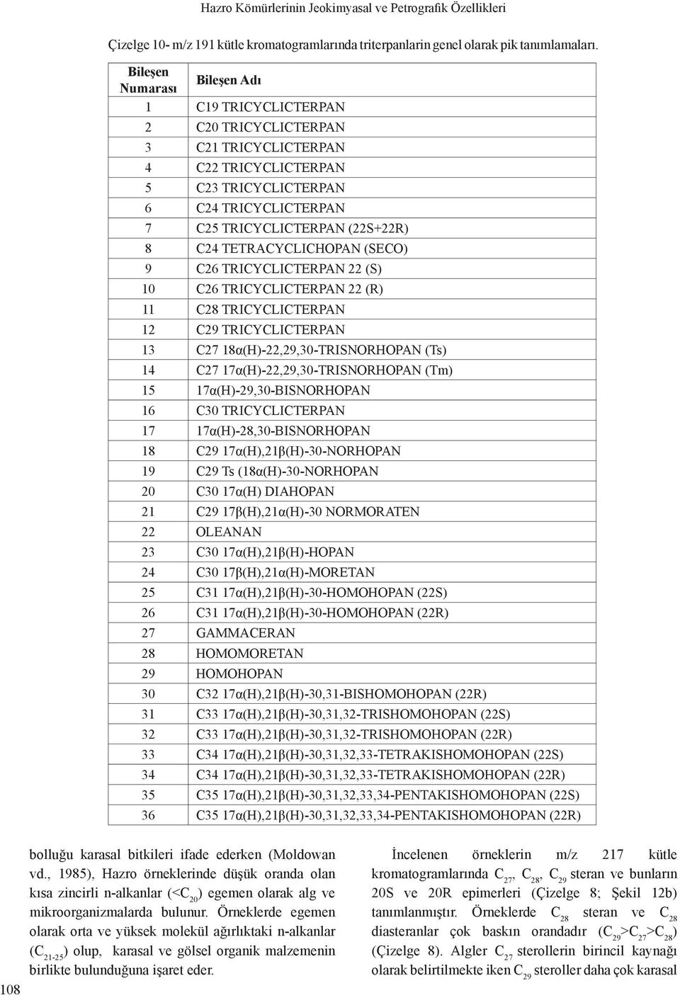 TETRACYCLICHOPAN (SECO) 9 C26 TRICYCLICTERPAN 22 (S) 10 C26 TRICYCLICTERPAN 22 (R) 11 C28 TRICYCLICTERPAN 12 C29 TRICYCLICTERPAN 13 C27 18α(H)-22,29,30-TRISNORHOPAN (Ts) 14 C27