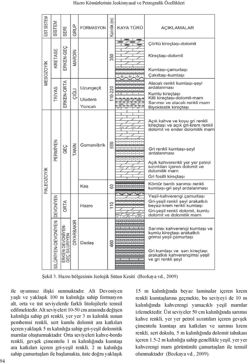 Alt seviyeleri 10-50 cm arasında değişen kalınlığa sahip gri renkli, yer yer 3 m kalınlık sunan pembemsi renkli, sert kumlu dolomit ara katkıları içeren yaklaşık 5 m kalınlığa sahip gri-yeşil