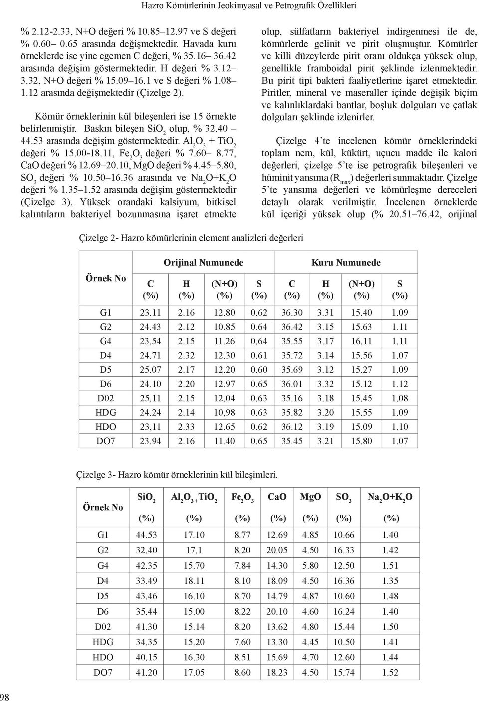 Kömür örneklerinin kül bileşenleri ise 15 örnekte belirlenmiştir. Baskın bileşen SiO 2 olup, % 32.40 44.53 arasında değişim göstermektedir. Al 2 O 3 + TiO 2 değeri % 15.00-18.11, Fe 2 O 3 değeri % 7.