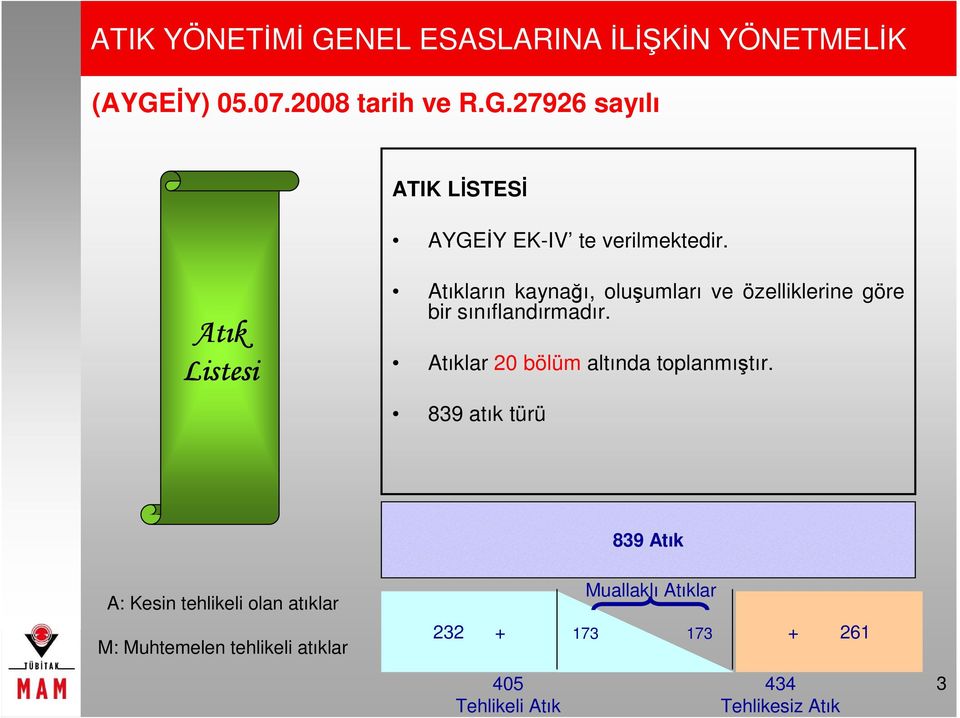 Atıklar 20 bölüm altında toplanmıştır.