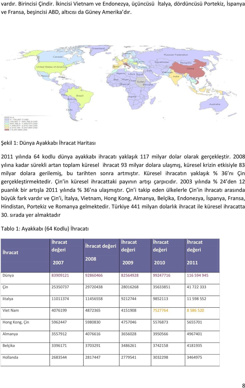 2008 yılına kadar sürekli artan toplam küresel ihracat 93 milyar dolara ulaşmış, küresel krizin etkisiyle 83 milyar dolara gerilemiş, bu tarihten sonra artmıştır.