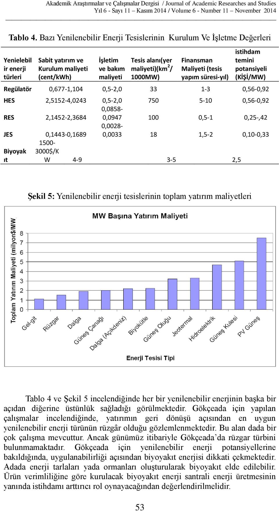 / 1000MW) Finansman Maliyeti (tesis yapım süresi-yıl) istihdam temini potansiyeli (KİŞİ/MW) Regülatör 0,677-1,104 0,5-2,0 33 1-3 0,56-0,92 HES 2,5152-4,0243 0,5-2,0 750 5-10 0,56-0,92 RES