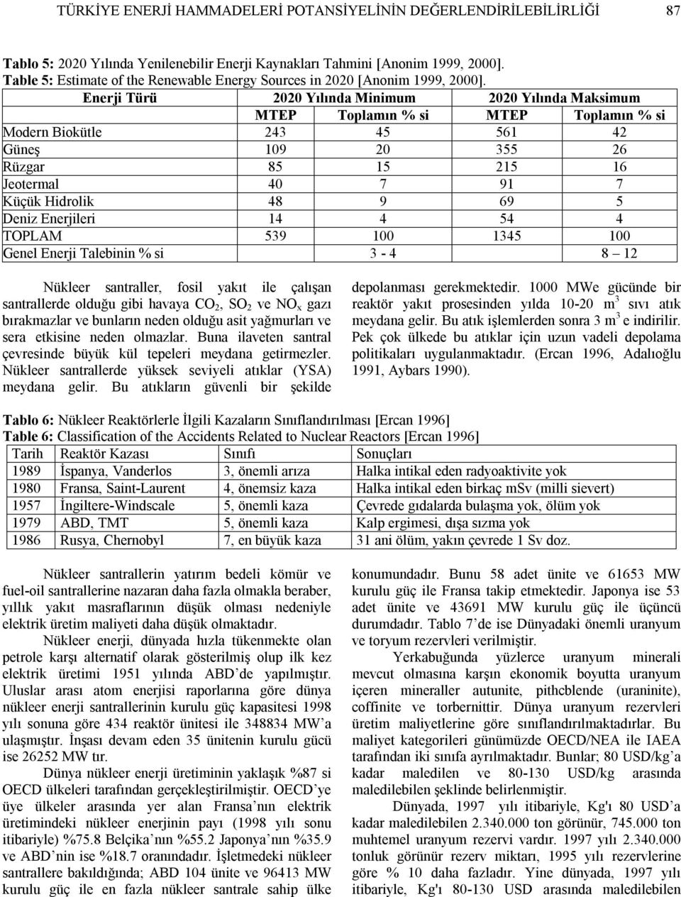 Enerji Türü 2020 Yılında Minimum 2020 Yılında Maksimum MTEP Toplamın % si MTEP Toplamın % si Modern Biokütle 243 45 561 42 Güneş 109 20 355 26 Rüzgar 85 15 215 16 Jeotermal 40 7 91 7 Küçük Hidrolik