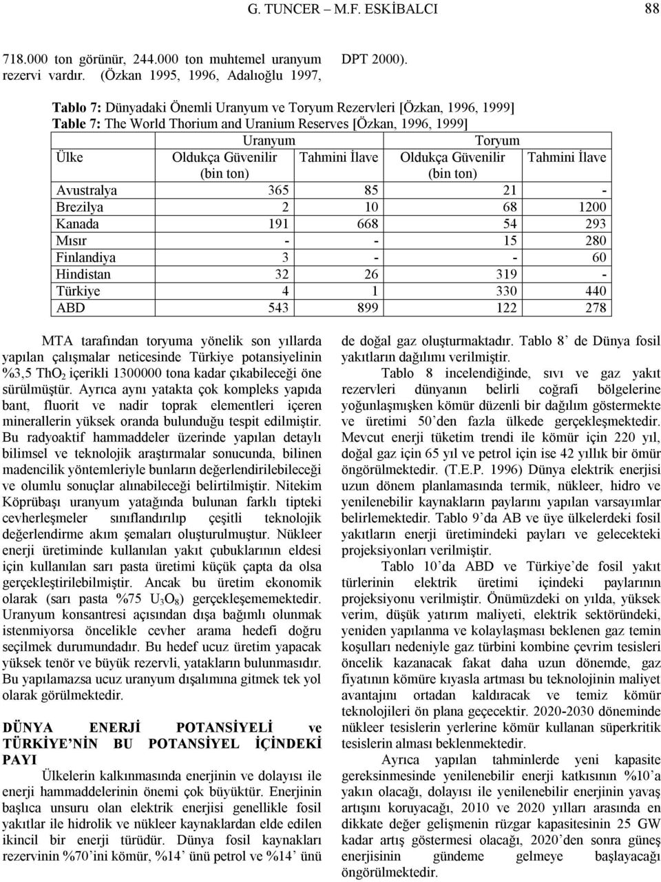 Oldukça Güvenilir Tahmini İlave (bin ton) (bin ton) Avustralya 365 85 21 - Brezilya 2 10 68 1200 Kanada 191 668 54 293 Mısır - - 15 280 Finlandiya 3 - - 60 Hindistan 32 26 319 - Türkiye 4 1 330 440