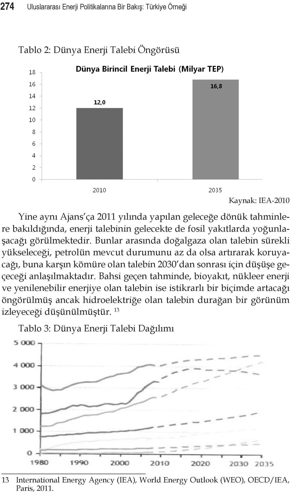 Bunlar arasında doğalgaza olan talebin sürekli yükseleceği, petrolün mevcut durumunu az da olsa artırarak koruyacağı, buna karşın kömüre olan talebin 2030 dan sonrası için düşüşe geçeceği