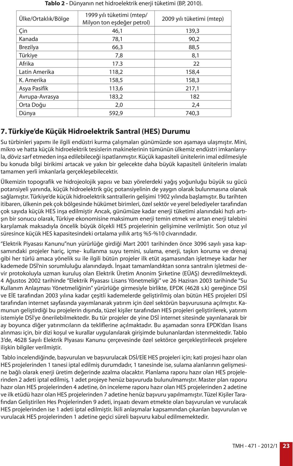 3 22 Latin Amerika 118,2 158,4 K. Amerika 158,5 158,3 Asya Pasifik 113,6 217,1 Avrupa-Avrasya 183,2 182 Orta Doğu 2,0 2,4 Dünya 592,9 740,3 7.