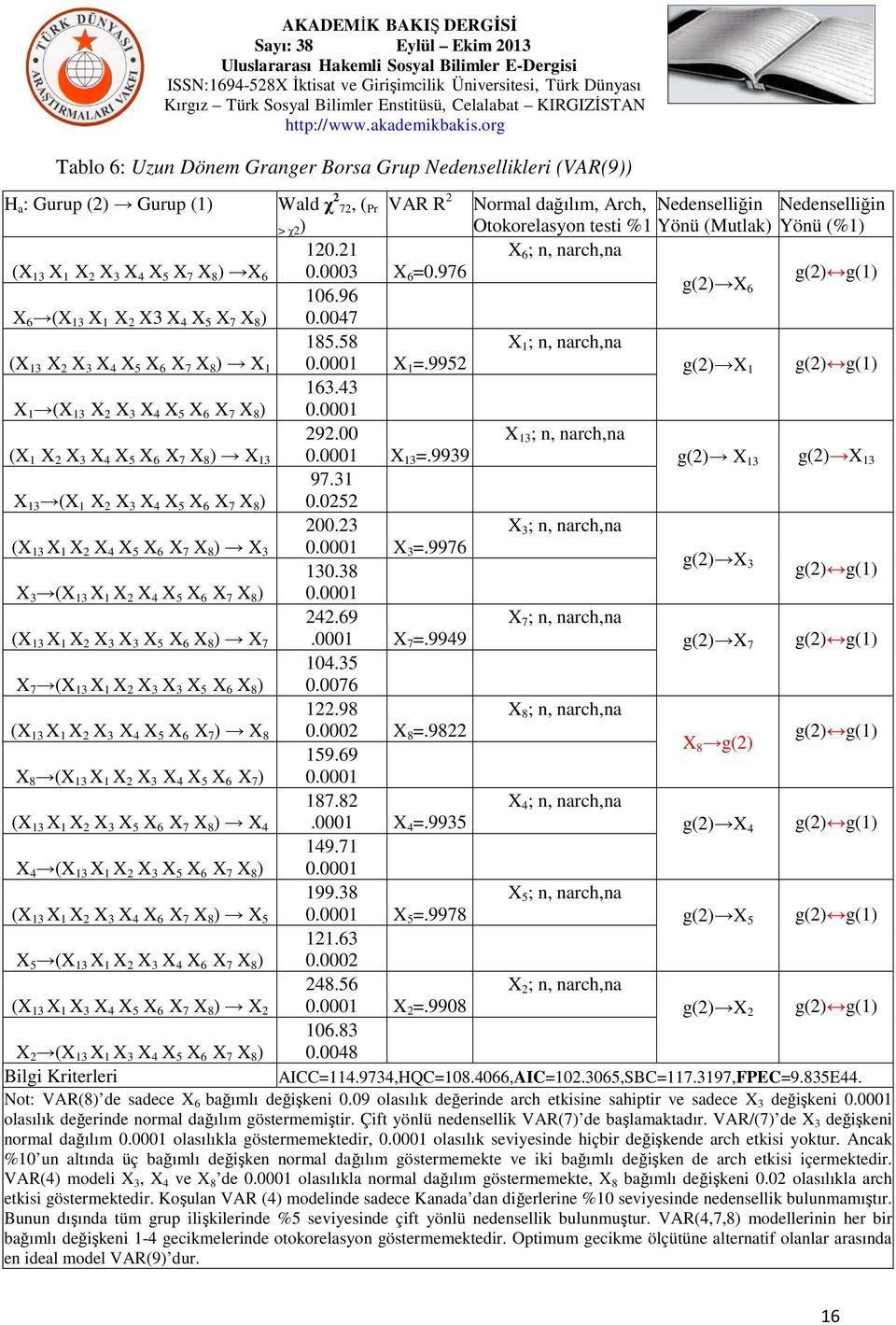 58 X 1 ; n, narch,na (X 13 X 2 X 3 X 4 X 5 X 6 X 7 X 8 ) X 1 0.0001 X 1 =.9952 g(2) X 1 g(2) g(1) X 1 (X 13 X 2 X 3 X 4 X 5 X 6 X 7 X 8 ) 163.43 0.0001 292.