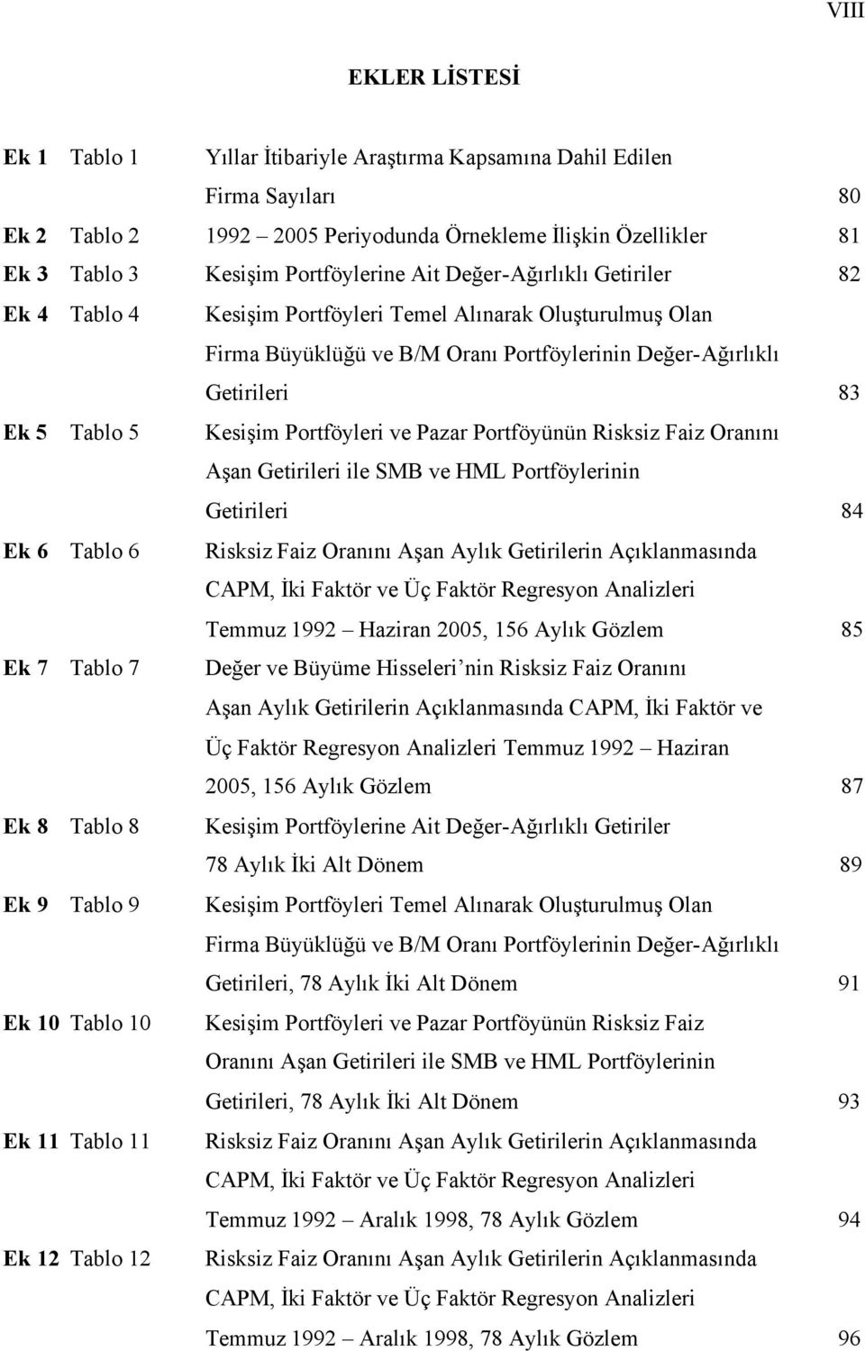 Kesişim Portföyleri ve Pazar Portföyünün Risksiz Faiz Oranını Aşan Getirileri ile SMB ve HML Portföylerinin Getirileri 84 Ek 6 Tablo 6 Risksiz Faiz Oranını Aşan Aylık Getirilerin Açıklanmasında CAPM,