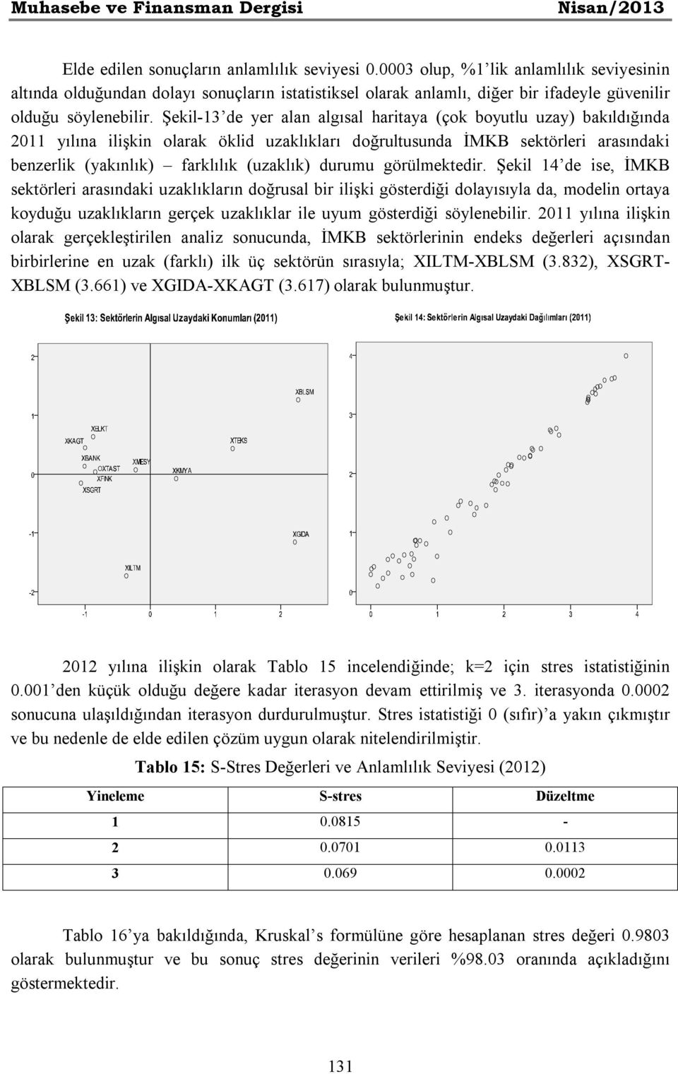 Şekil-13 de yer alan algısal haritaya (çok boyutlu uzay) bakıldığında 2011 yılına ilişkin olarak öklid uzaklıkları doğrultusunda İMKB sektörleri arasındaki benzerlik (yakınlık) farklılık (uzaklık)