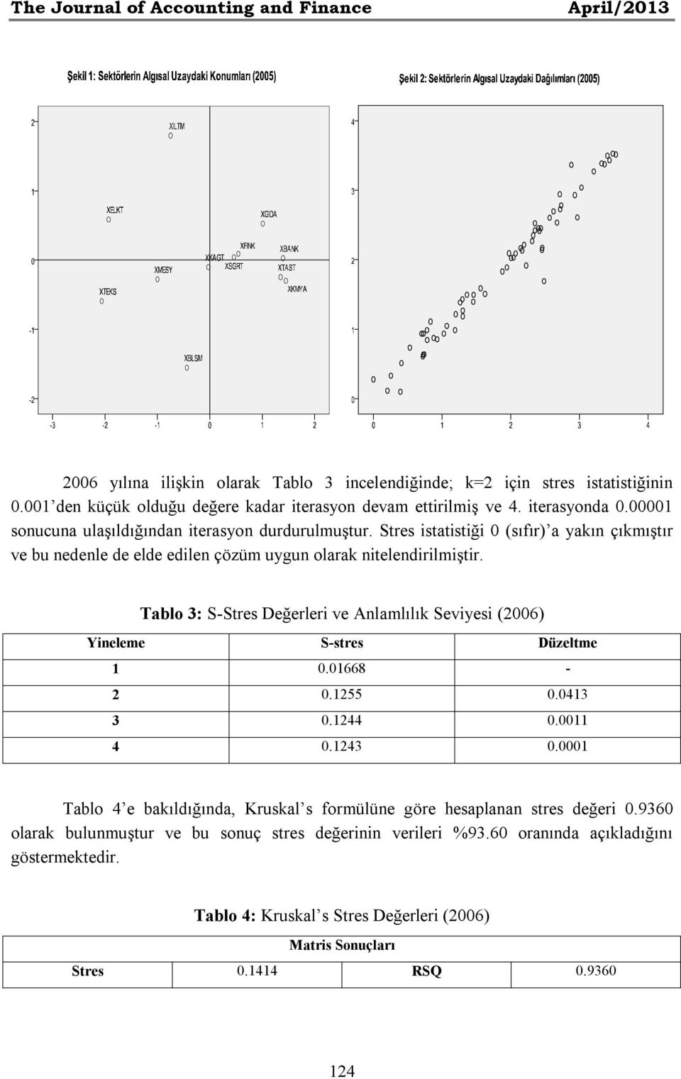 Tablo 3: S-Stres Değerleri ve Anlamlılık Seviyesi (2006) Yineleme S-stres Düzeltme 1 0.01668-2 0.1255 0.0413 3 0.1244 0.0011 4 0.1243 0.