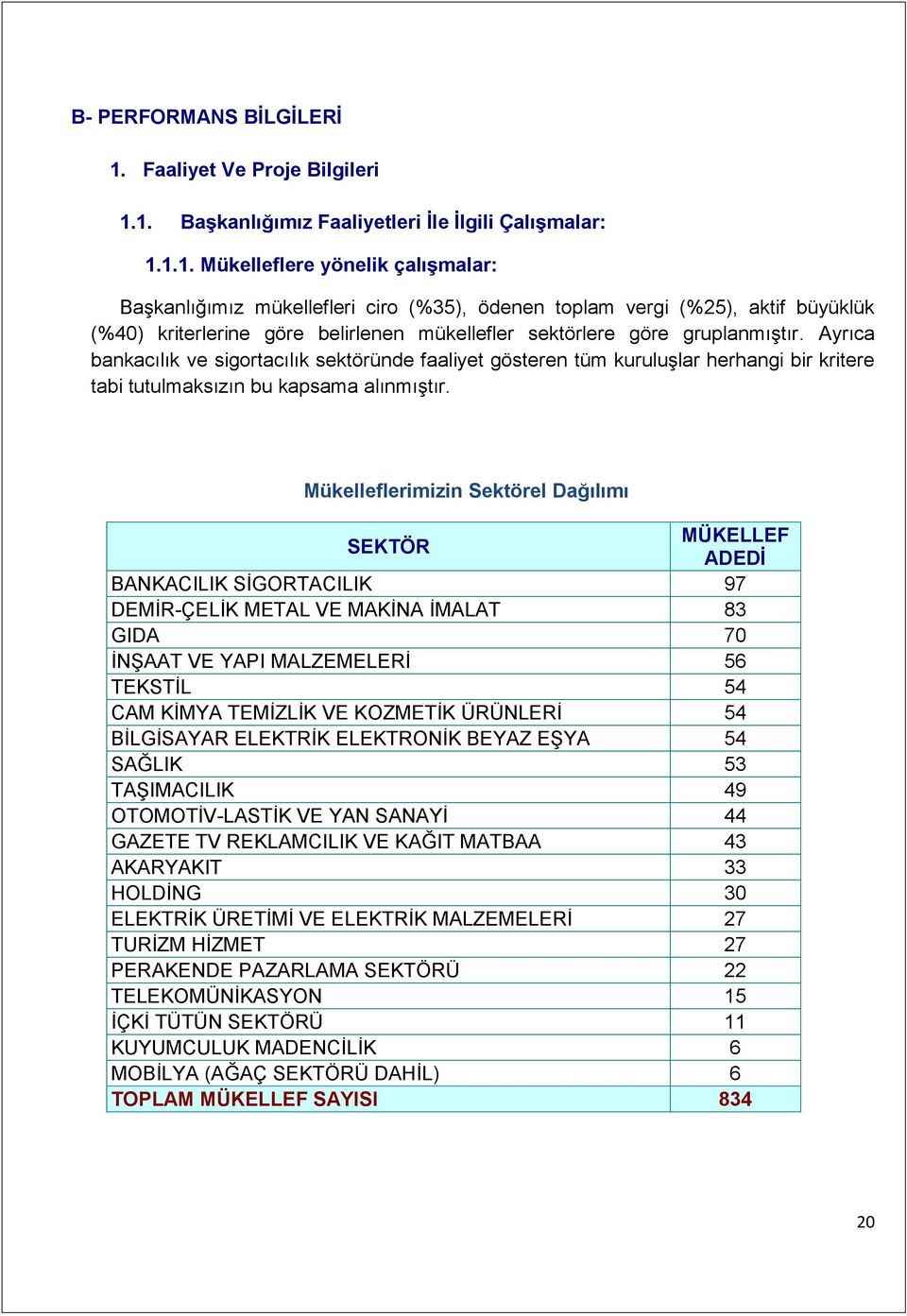 1. Başkanlığımız Faaliyetleri İle İlgili Çalışmalar: 1.1.1. Mükelleflere yönelik çalışmalar: Başkanlığımız mükellefleri ciro (%35), ödenen toplam vergi (%25), aktif büyüklük (%40) kriterlerine göre belirlenen mükellefler sektörlere göre gruplanmıştır.