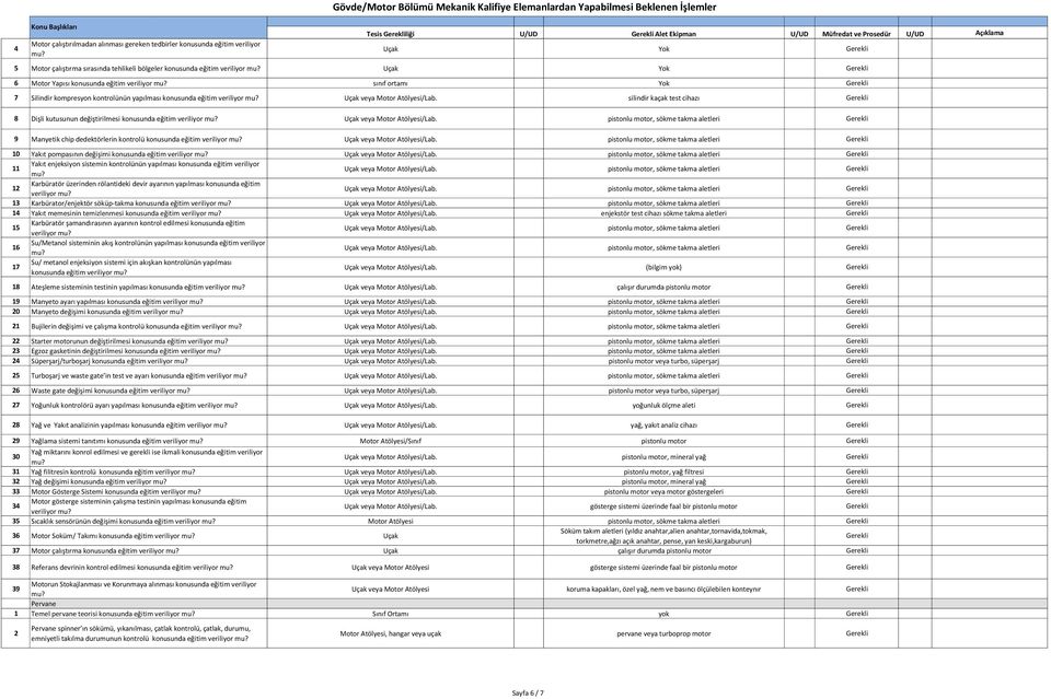 silindir kaçak test cihazı 8 Dişli kutusunun değiştirilmesi konusunda eğitim Uçak veya Motor Atölyesi/Lab.