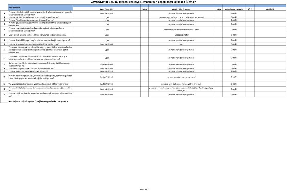 governörünün ve emniyetli çalışmasının kontrolü konusunda eğitim Uçak pervane veya turboprop motor Pervane governörünün yağ ya da gres kaçak kontrolünün yapılması konusunda eğitim Uçak pervane veya