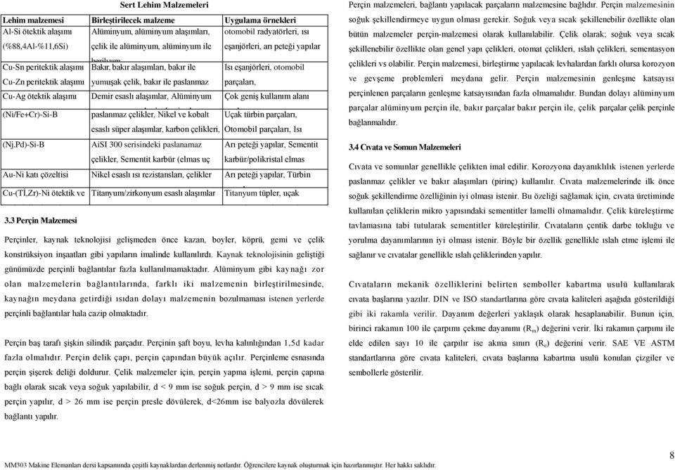 parçaları, Cu-Ag ötektik alaşımı çelik Demir esaslı alaşımlar, Alüminyum Çok geniş kullanım alanı (Ni/e+Cr)-Si-B ve paslanmaz magnezyum çelikler, ariç Nikel demir ve olmayan koalt vardır Uçak türin