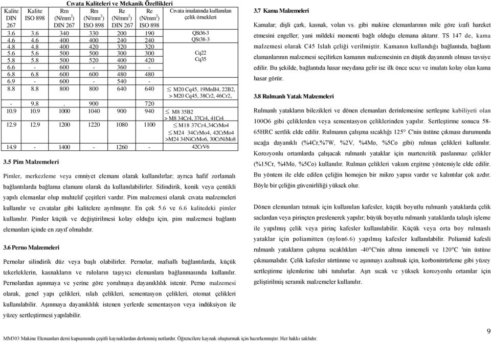 8 800 800 640 640 M0 Cq45, 19MnB4, B, > M0 Cq45, 8Cr, 46Cr, - 9.8. 900 70 10.9 10.9 1000 1040 900 940 M8 5B > M8 4Cr4, 7Cr4, 41Cr4 1.9 1.9 100 10 1080 1100 M18 7Cr4,4CrMo4 M4 4CrMo4, 4CrMo4 >M4 4NiCrMo6, 0CrNiMo8 14.