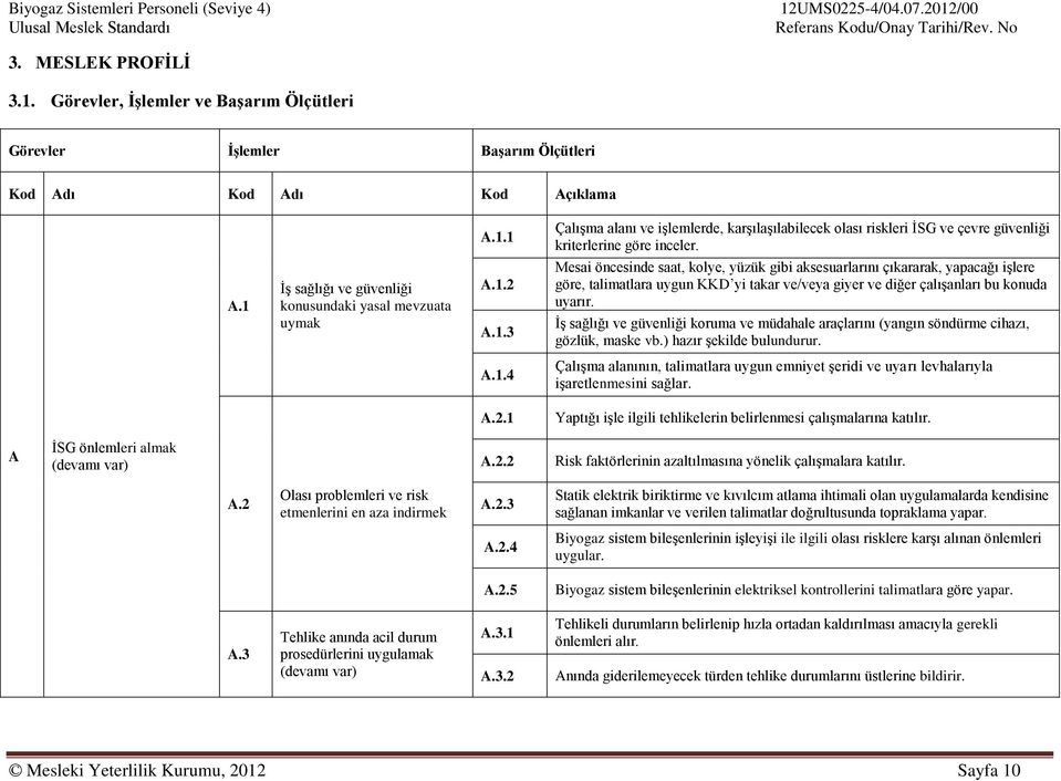 Mesai öncesinde saat, kolye, yüzük gibi aksesuarlarını çıkararak, yapacağı işlere göre, talimatlara uygun KKD yi takar ve/veya giyer ve diğer çalışanları bu konuda uyarır.