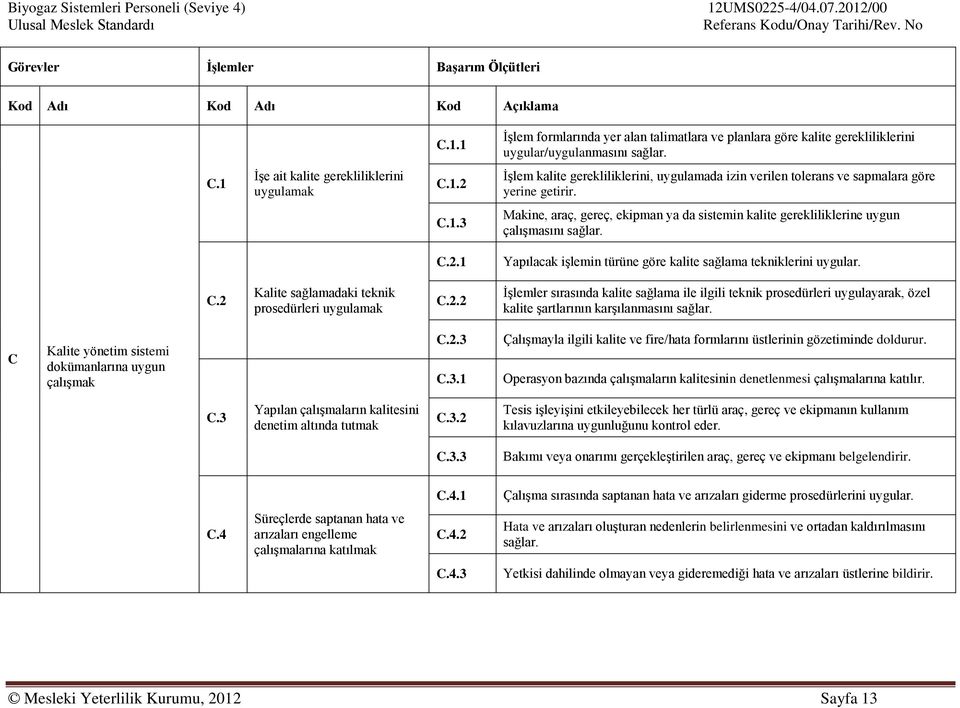 C.2.1 Yapılacak işlemin türüne göre kalite sağlama tekniklerini uygular. C.2 Kalite sağlamadaki teknik prosedürleri uygulamak C.2.2 İşlemler sırasında kalite sağlama ile ilgili teknik prosedürleri uygulayarak, özel kalite şartlarının karşılanmasını sağlar.