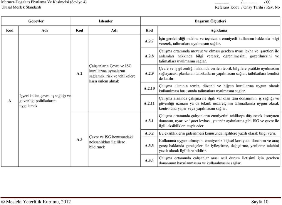 7 İşin gerektirdiği makine ve teçhizatın emniyetli kullanımı hakkında bilgi vererek, talimatlara uyulmasını sağlar. A.2.