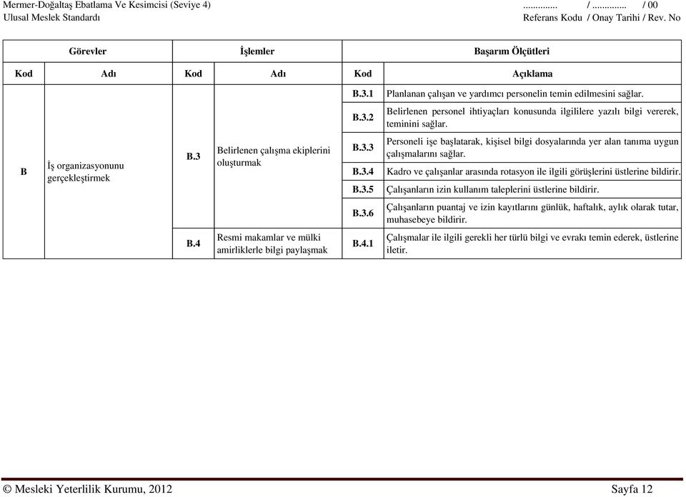 B.3.4 Kadro ve çalışanlar arasında rotasyon ile ilgili görüşlerini üstlerine bildirir. B.3.5 Çalışanların izin kullanım taleplerini üstlerine bildirir. B.3.6 Çalışanların puantaj ve izin kayıtlarını günlük, haftalık, aylık olarak tutar, muhasebeye bildirir.