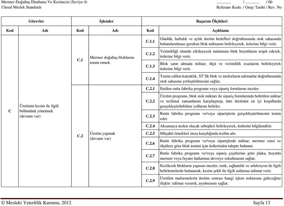 C.2.1 İletilen rutin fabrika programı veya sipariş formlarını inceler. C.2.2 Üretim programı, blok stok miktarı ile sipariş formlarında belirtilen miktar ve teslimat zamanlarını karşılaştırıp, tüm üretimin en iyi koşullarda gerçekleştirilebilme yollarını belirler.